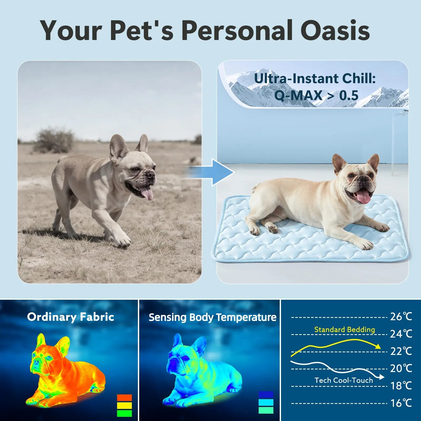 MIXJOY Cooling Dog Pad – Washable & Non-Slip